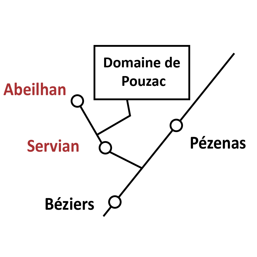 Machine d'embouteillage. Process.